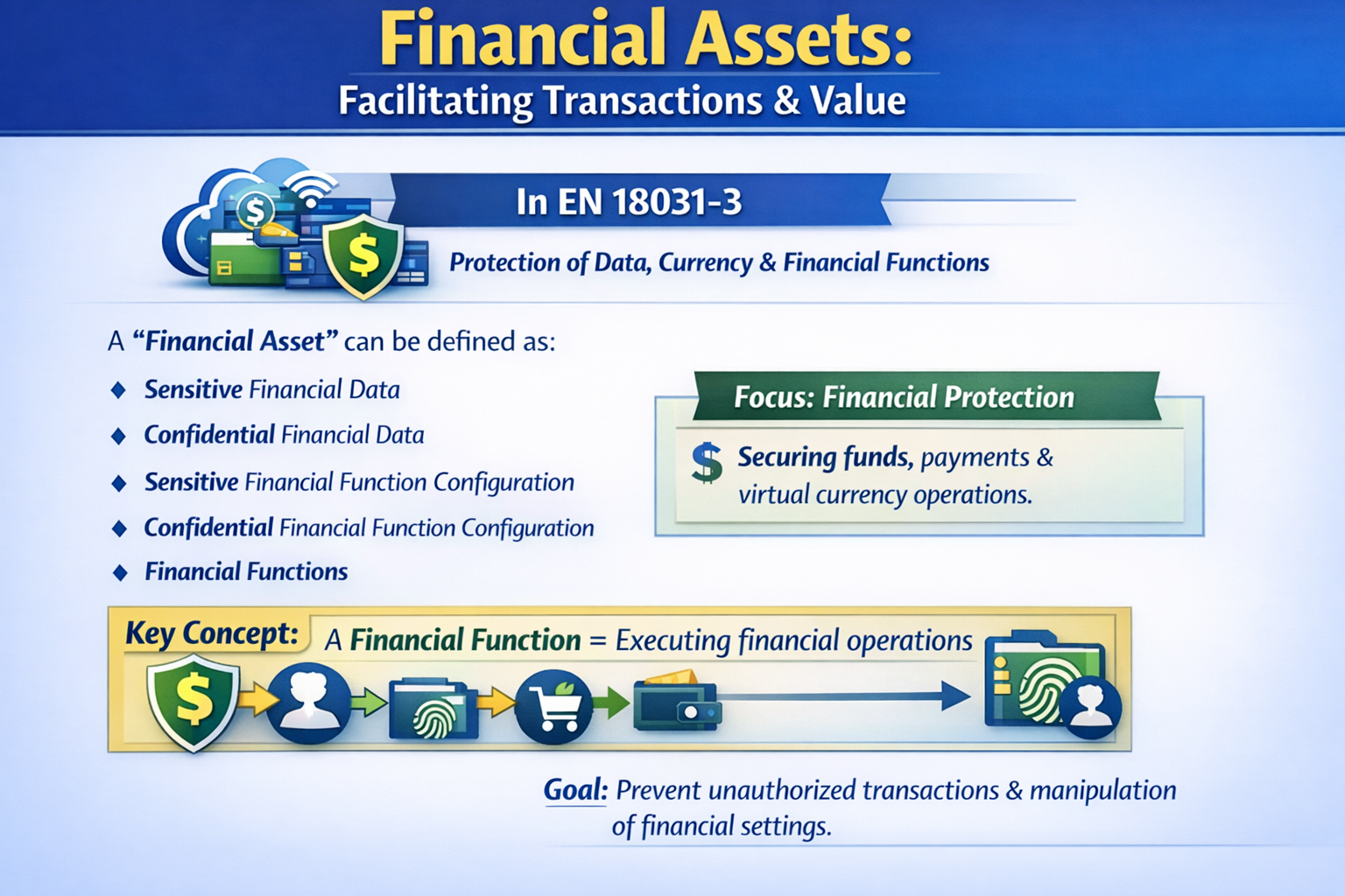 Financial assets illustration